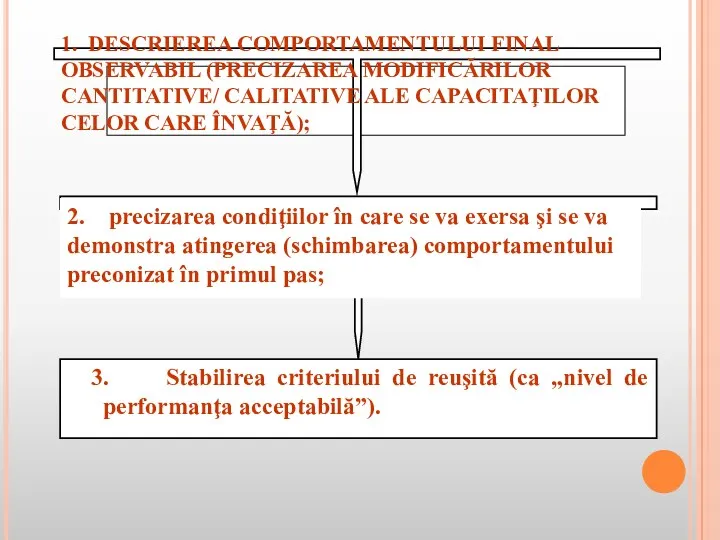 1. DESCRIEREA COMPORTAMENTULUI FINAL OBSERVABIL (PRECIZAREA MODIFICĂRILOR CANTITATIVE/ CALITATIVE ALE CAPACITAŢILOR CELOR CARE ÎNVAŢĂ);