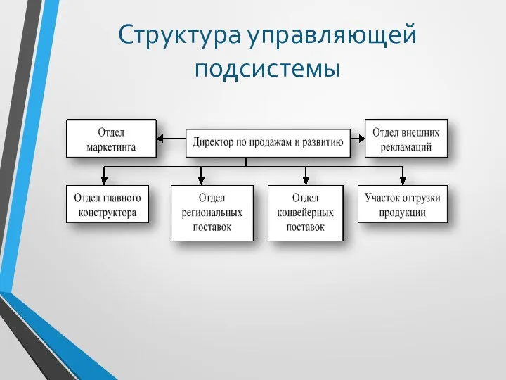 Структура управляющей подсистемы