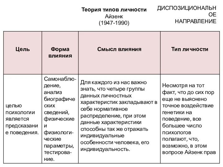 ДИСПОЗИЦИОНАЛЬНОЕ НАПРАВЛЕНИЕ Теория типов личности Айзенк (1947-1990)