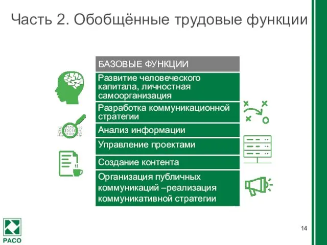 Часть 2. Обобщённые трудовые функции