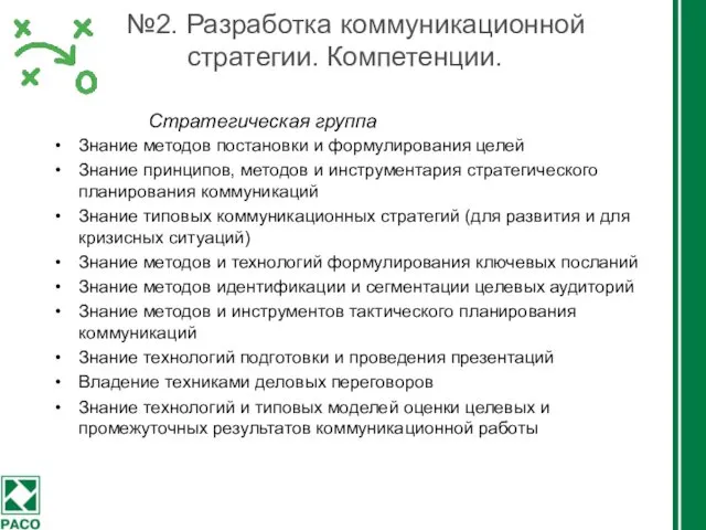 №2. Разработка коммуникационной стратегии. Компетенции. Знание методов постановки и формулирования целей Знание принципов,