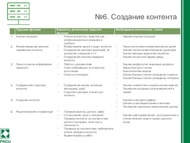 №6. Создание контента