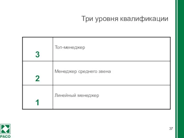 Три уровня квалификации