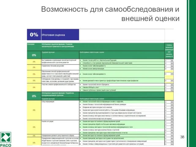 Возможность для самообследования и внешней оценки