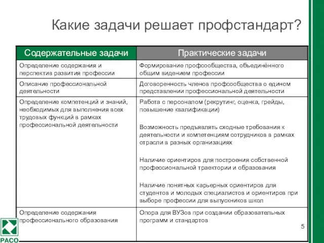 Какие задачи решает профстандарт?