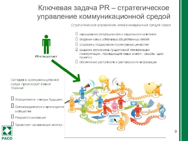 Ключевая задача PR – стратегическое управление коммуникационной средой