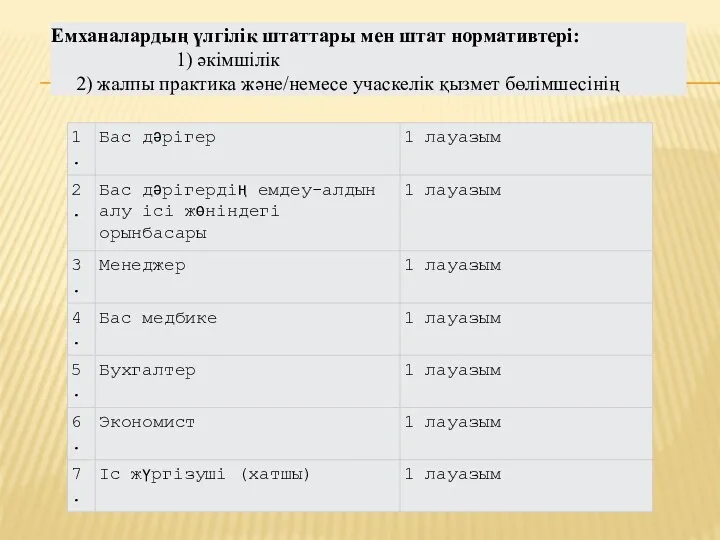 Емханалардың үлгілік штаттары мен штат нормативтері: 1) әкімшілік 2) жалпы практика және/немесе учаскелік қызмет бөлімшесінің