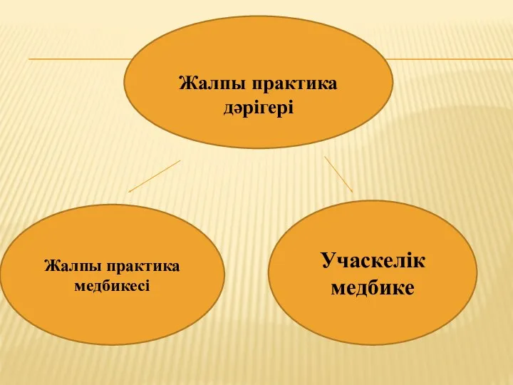 Жалпы практика дәрігері Жалпы практика медбикесі Учаскелік медбике