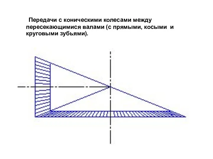 Передачи с коническими колесами между пересекающимися валами (с прямыми, косыми и круговыми зубьями).