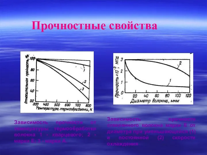 Прочностные свойства