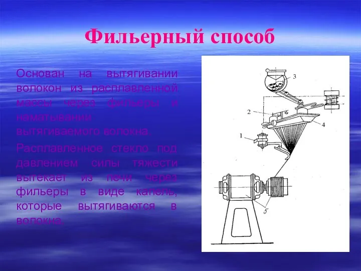 Основан на вытягивании волокон из расплавленной массы через фильеры и