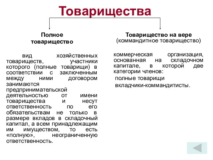 Товарищества Полное товарищество вид хозяйственных товариществ, участники которого (полные товарищи) в соответствии с