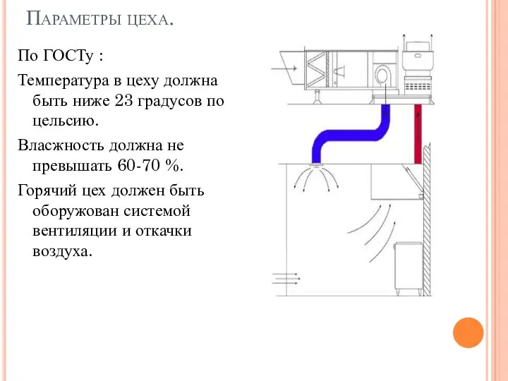 Параметры цеха. По ГОСТу : Температура в цеху должна быть