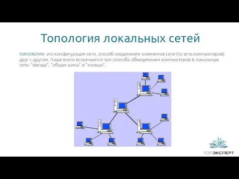 Топология локальных сетей 1 ТОПОЛОГИЯ - это конфигурация сети, способ