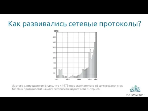 Как развивались сетевые протоколы? 1 Из этого распределения видно, что