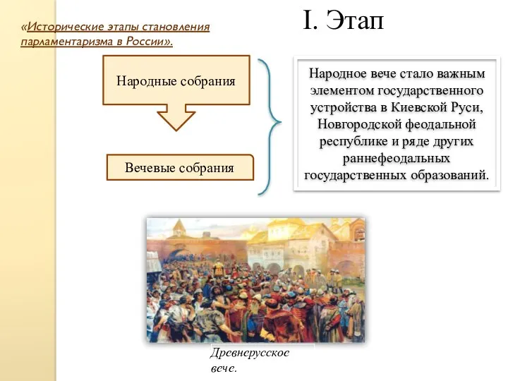 Народное вече стало важным элементом государственного устройства в Киевской Руси,