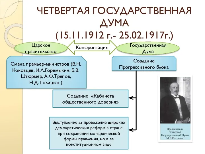 ЧЕТВЕРТАЯ ГОСУДАРСТВЕННАЯ ДУМА (15.11.1912 г.- 25.02.1917г.) Царское правительство Государственная Дума