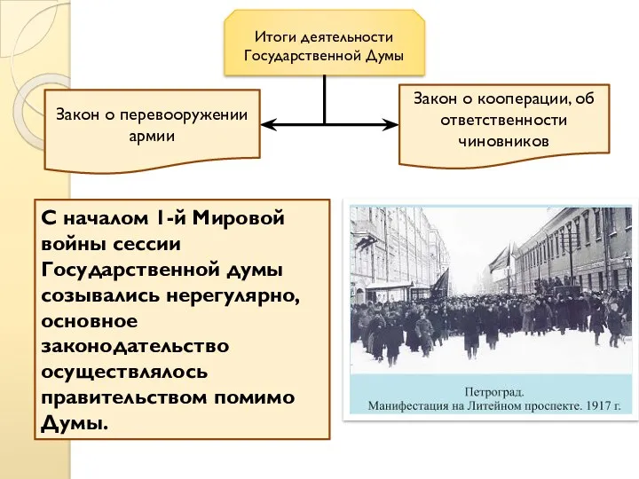 Итоги деятельности Государственной Думы Закон о перевооружении армии Закон о