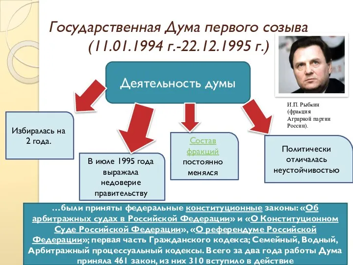 Государственная Дума первого созыва (11.01.1994 г.-22.12.1995 г.) Деятельность думы Избиралась