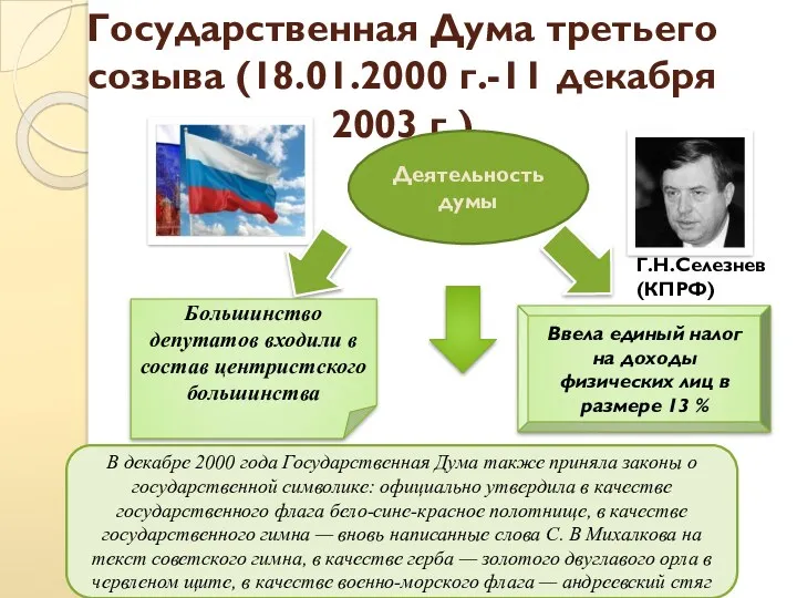 Государственная Дума третьего созыва (18.01.2000 г.-11 декабря 2003 г.) Деятельность