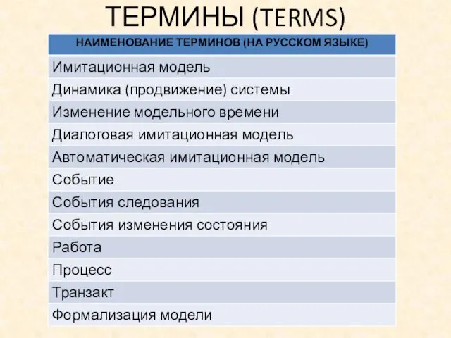 ТЕРМИНЫ (TERMS)