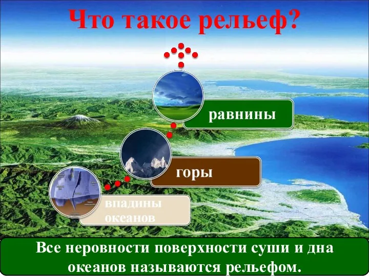 Что такое рельеф? Все неровности поверхности суши и дна океанов называются рельефом.