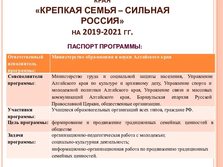 «Государственная программа Алтайского края «КРЕПКАЯ СЕМЬЯ – СИЛЬНАЯ РОССИЯ» на 2019-2021 гг. ПАСПОРТ ПРОГРАММЫ: