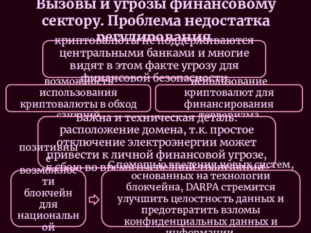 Вызовы и угрозы финансовому сектору. Проблема недостатка регулирования. криптовалюты не