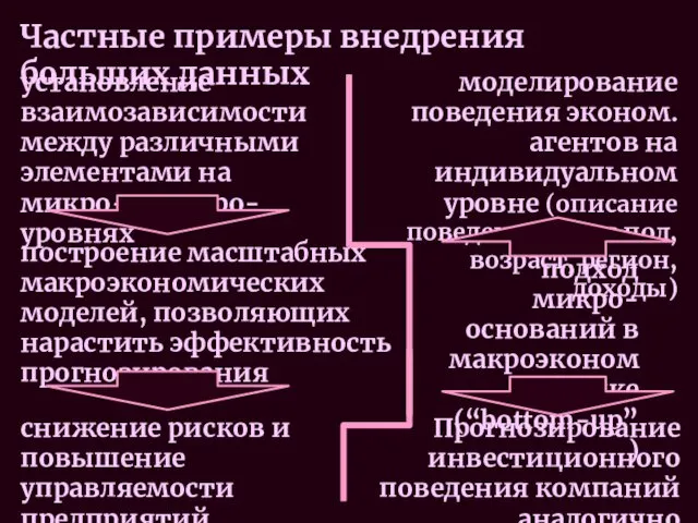 Частные примеры внедрения больших данных установление взаимозависимости между различными элементами