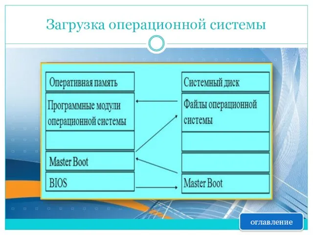 Загрузка операционной системы оглавление