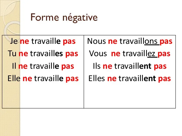 Forme négative