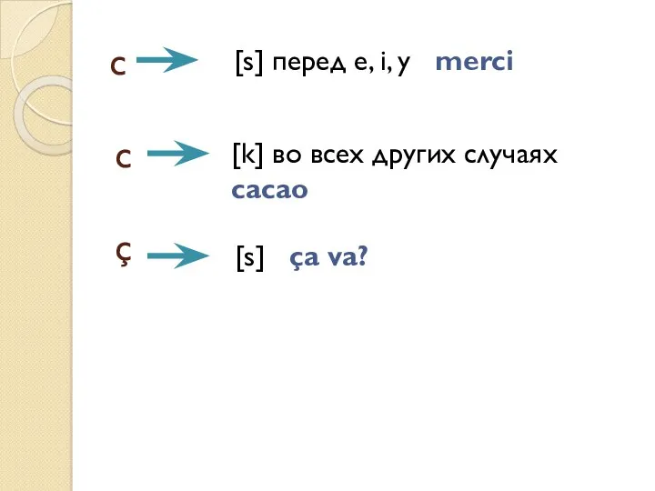c [s] перед e, i, y merci c [k] во