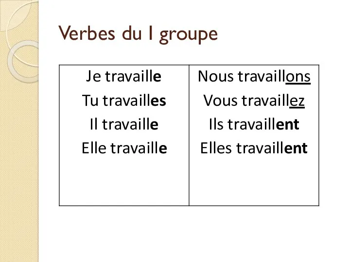 Verbes du I groupe