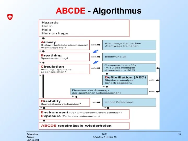 AGA San D Lektion 13 ABCDE - Algorithmus