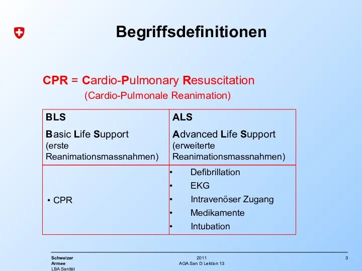 AGA San D Lektion 13 Begriffsdefinitionen CPR = Cardio-Pulmonary Resuscitation (Cardio-Pulmonale Reanimation)