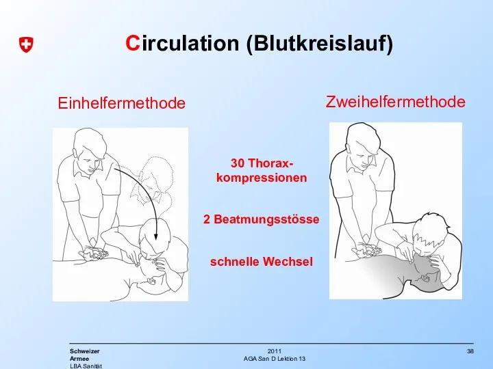 AGA San D Lektion 13 Circulation (Blutkreislauf) 30 Thorax- kompressionen 2 Beatmungsstösse schnelle Wechsel