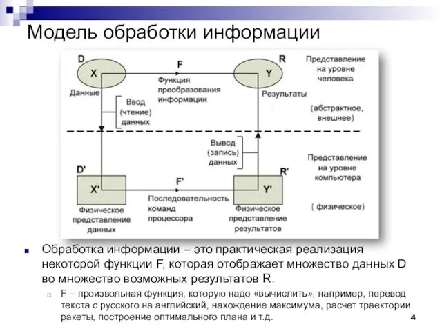 Модель обработки информации Обработка информации – это практическая реализация некоторой функции F, которая