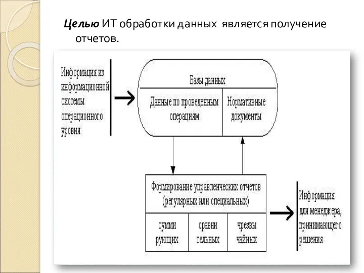 Целью ИТ обработки данных является получение отчетов.