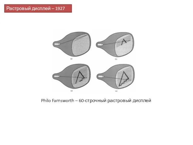 Растровый дисплей – 1927 год Philo Farnsworth – 60-строчный растровый дисплей