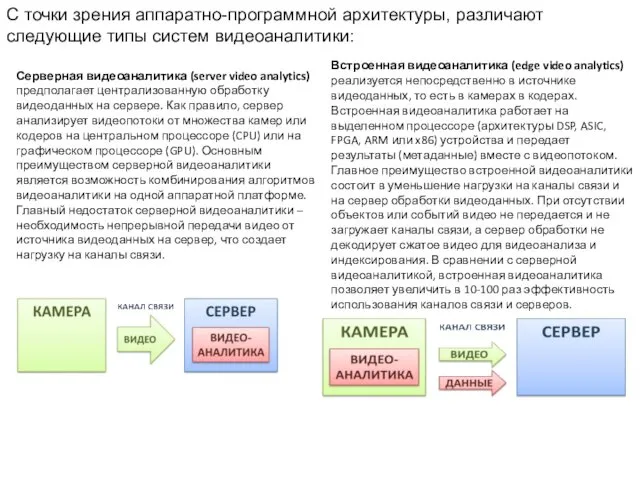 C точки зрения аппаратно-программной архитектуры, различают следующие типы систем видеоаналитики: