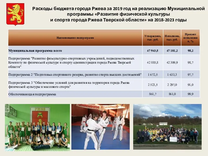 Расходы бюджета города Ржева за 2019 год на реализацию Муниципальной