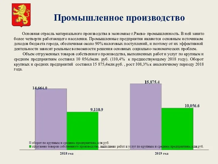 Промышленное производство Основная отрасль материального производства в экономике г.Ржева- промышленность.