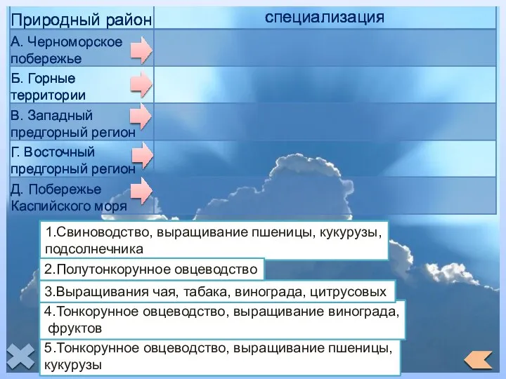 1.Свиноводство, выращивание пшеницы, кукурузы, подсолнечника 5.Тонкорунное овцеводство, выращивание пшеницы, кукурузы