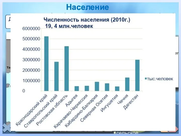 плотность рождаемость смертность продолжитель-ность жизни городское и сельское население города