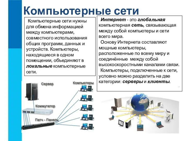 Компьютерные сети Компьютерные сети нужны для обмена информацией между компьютерами,