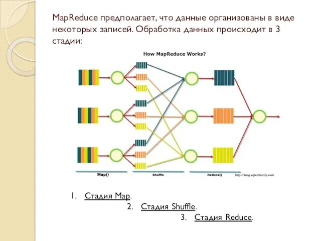 MapReduce предполагает, что данные организованы в виде некоторых записей. Обработка