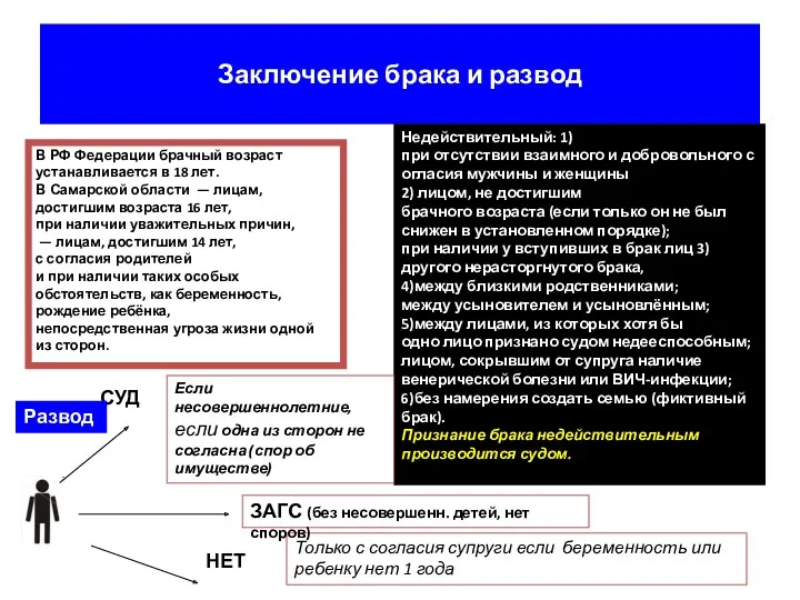 Заключение брака и развод В РФ Федерации брачный возраст устанавливается