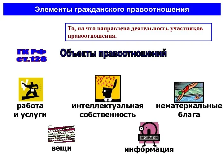 Элементы гражданского правоотношения То, на что направлена деятельность участников правоотношения. ГК РФ ст.128 Объекты правоотношений