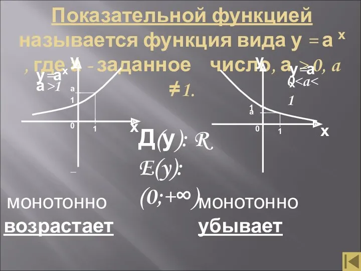 Показательной функцией называется функция вида у = а х ,