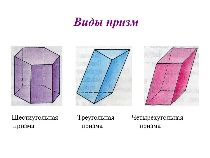 Виды призм Шестиугольная Треугольная Четырехугольная призма призма призма